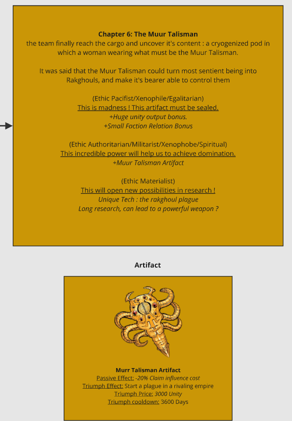 Muur Talisman 6 and artefact