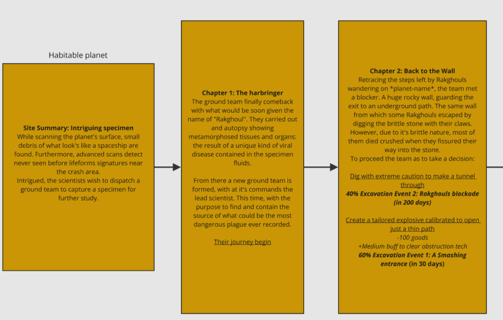 Muur Talisman Intro to Chapiter 2