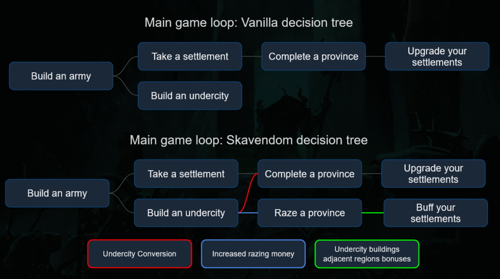 Skavendom - Undercity